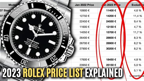 2006 rolex price list|Rolex watches for sale.